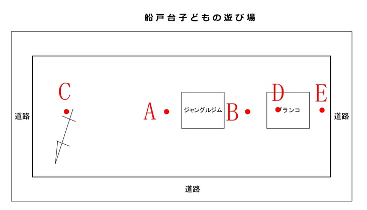 船戸台子どもの遊び場測定地点