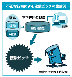 フロー図