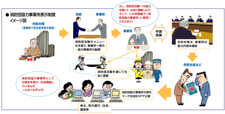 消防団協力事業所表示制度イメージ図