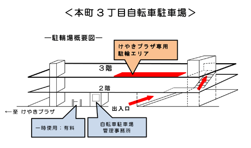 本町3丁目自転車駐車場