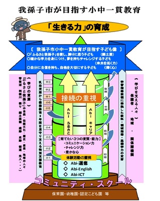 我孫子市小中一貫教育グランドデザイン