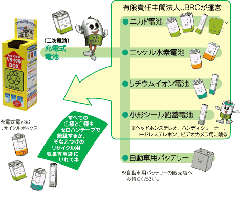 小型二次電池の出し方