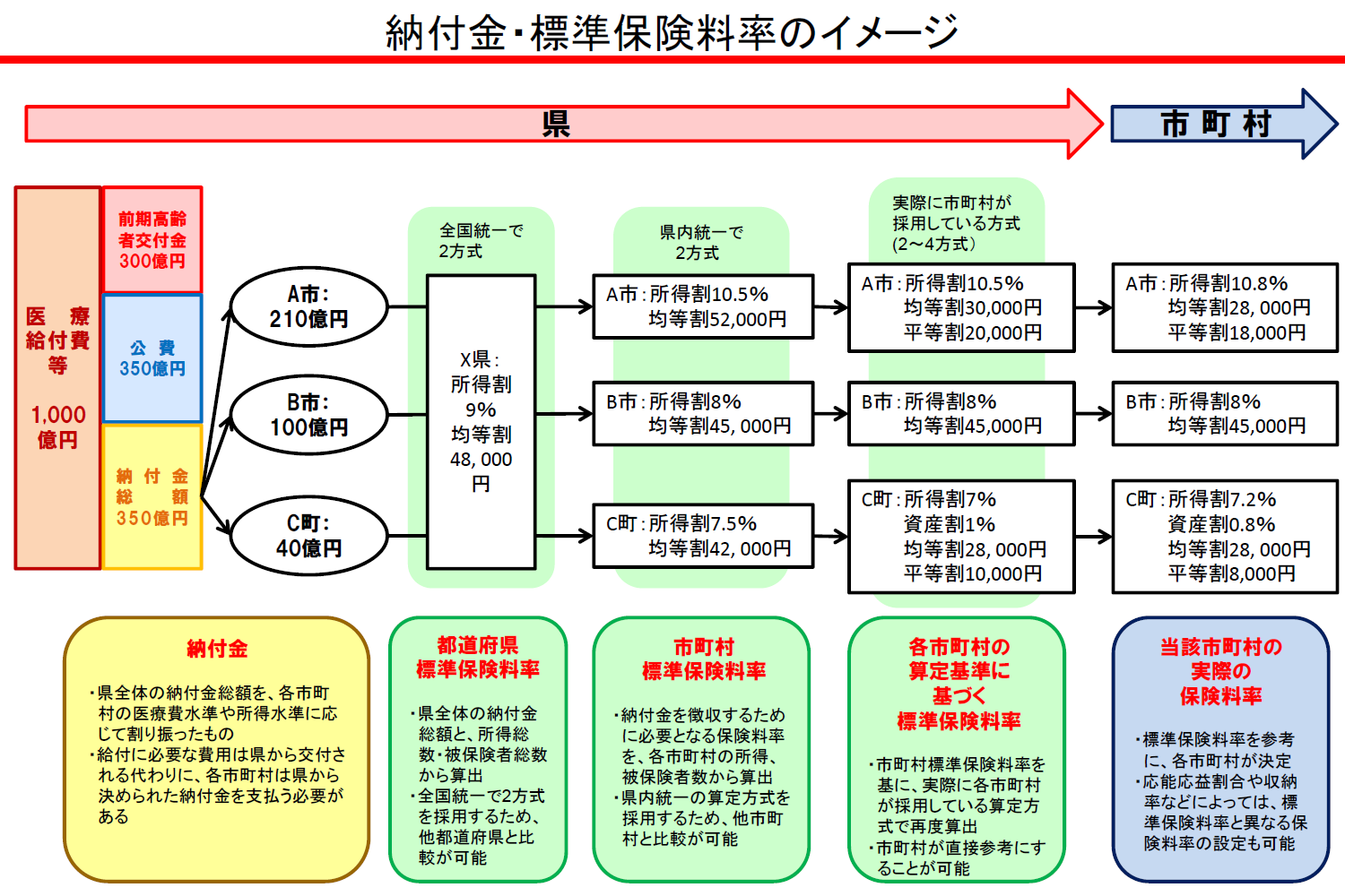 納付金・標準保険料率説明画像拡大