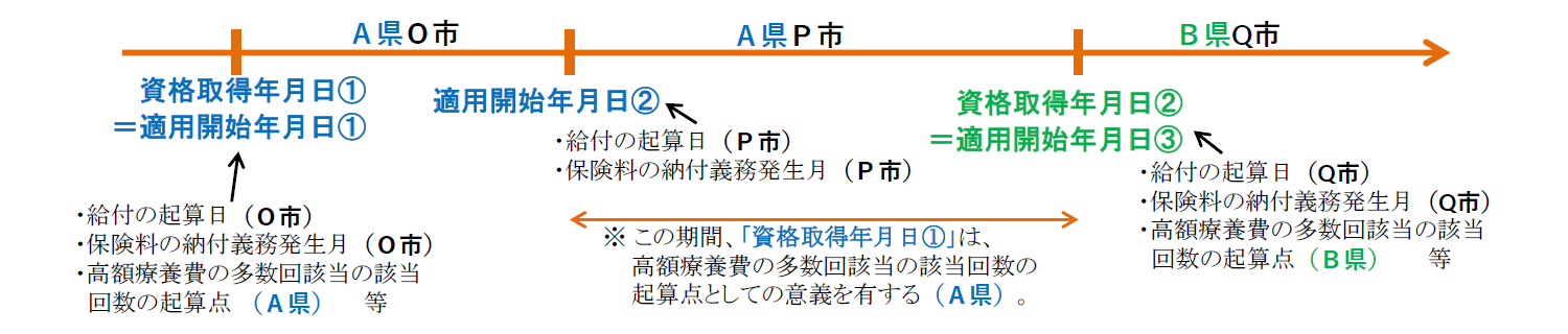 都道府県単位の資格管理説明画像拡大