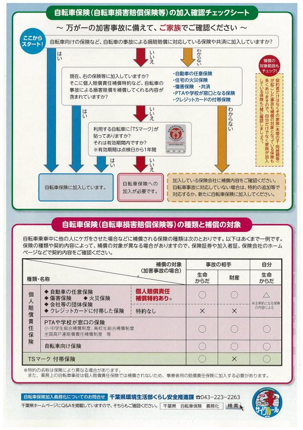 自転車保険加入チラシ裏面拡大版