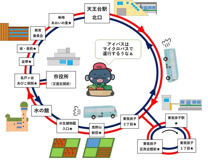 アイバス路線図