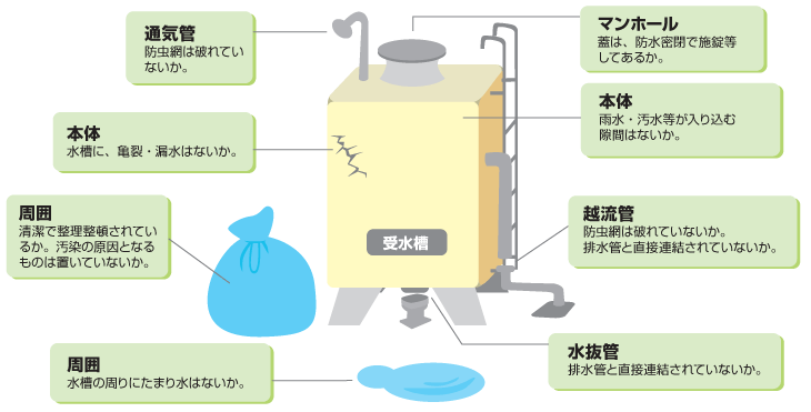 チェックポイントイラスト