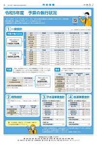 広報あびこ5月1日号2面